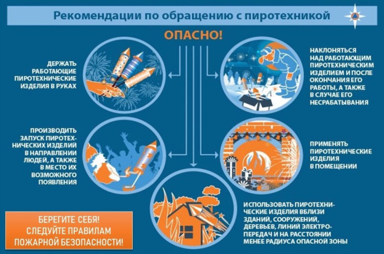 ОНДиПР по Павловскому, Радищевскому и Старокулаткинскому районам ГУ МЧС России по Ульяновской области информирует. ОНДиПР по Павловскому, Радищевскому и Старокулаткинскому районам ГУ МЧС России по Ульяновской области информирует.